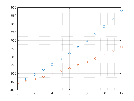 12et plot