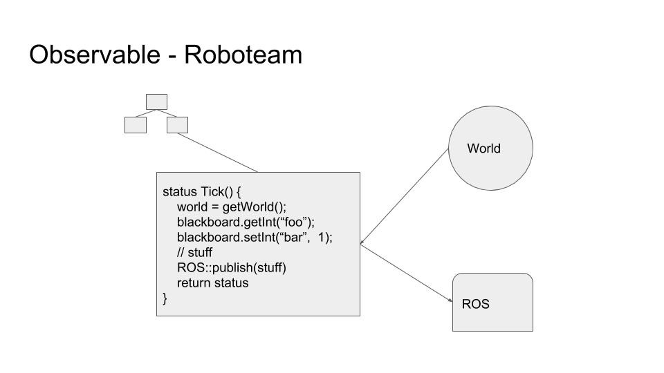 mutable state behavior tree