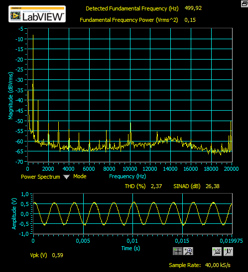 Amp output