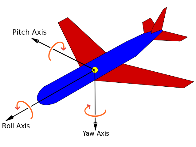 flight axis