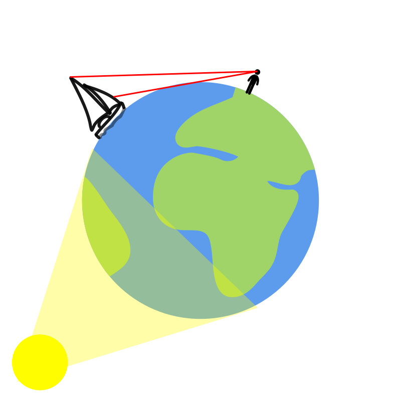 a round earth with a sun shining on it and a person looking at a ship on the horizon