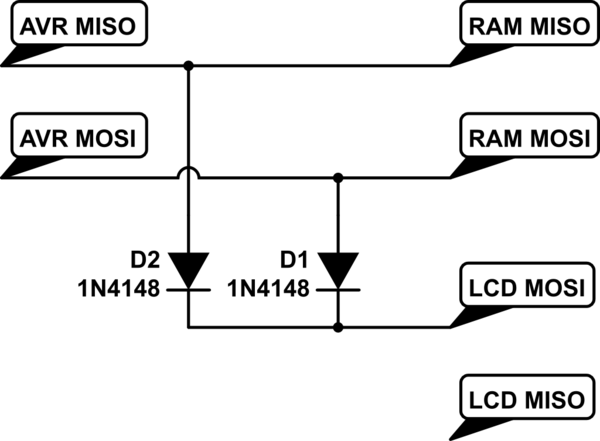 Pseudo-DMA Schematic