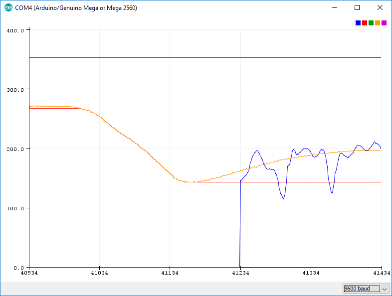 temperature sensitivity