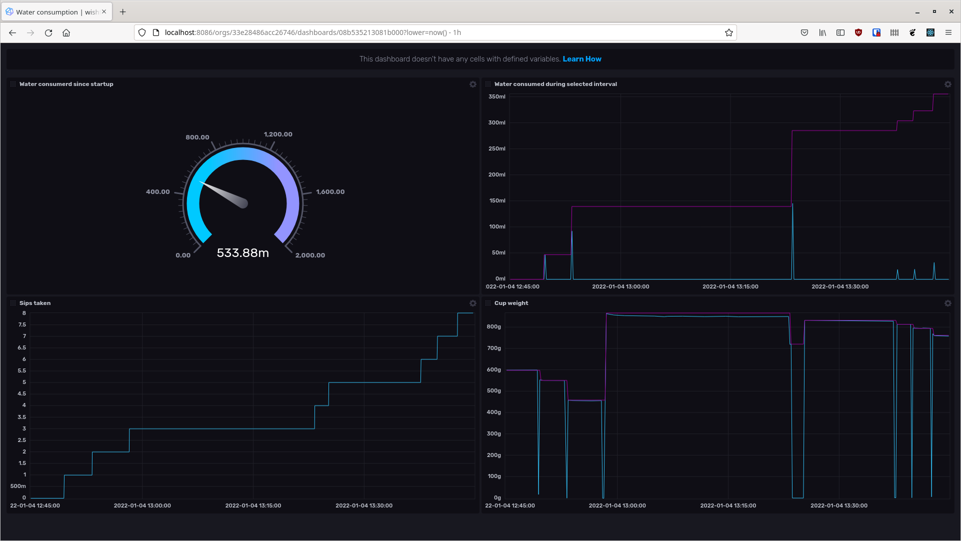 InfluxDB dashboard